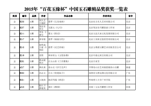 B235 B237 B244 B247 B251 A210 - 中国工艺美术协会官 …