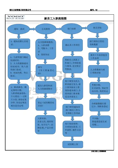 新员工入职流程图