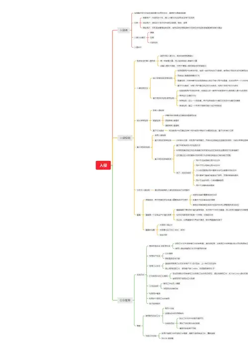 【思维导图】网络安全思维导图-42-入侵(系统安全)
