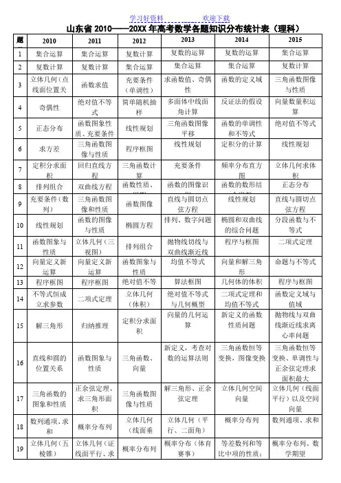 山东省高考数学各题知识分布统计表