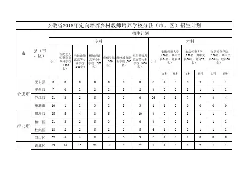 安徽省2018年定向培养乡村教师培养学校分县(市、区)招生计划