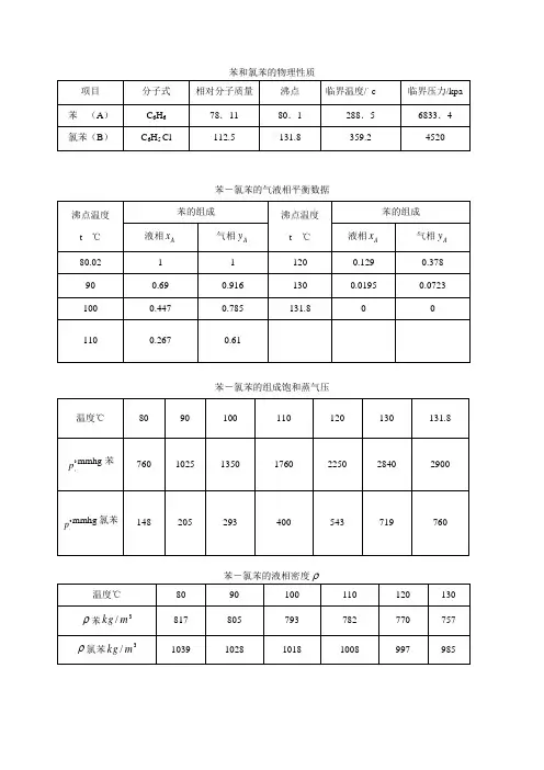 苯和氯苯的物性参数