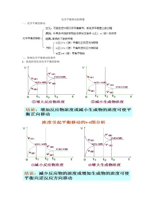化学平衡移动的图像