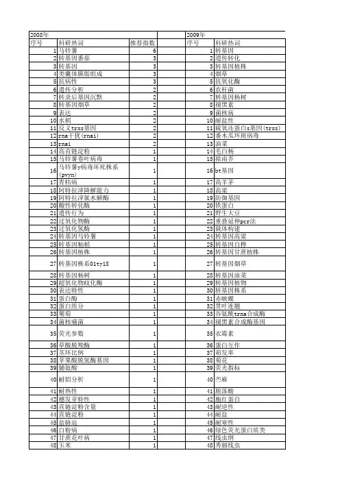 【国家自然科学基金】_转基因株系_基金支持热词逐年推荐_【万方软件创新助手】_20140730