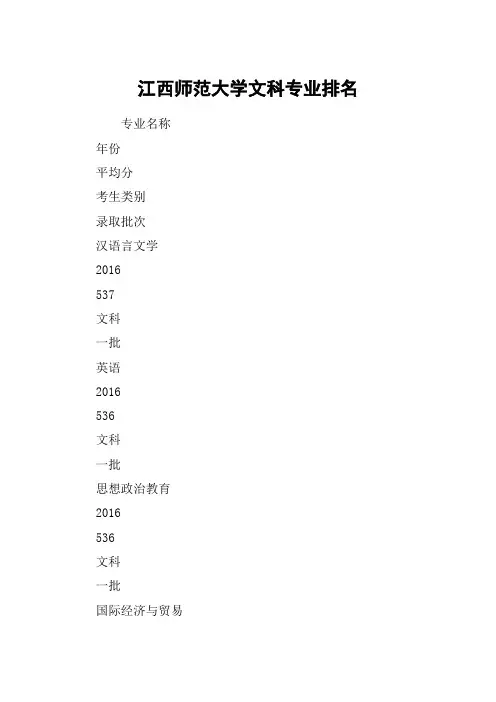 江西师范大学文科专业排名