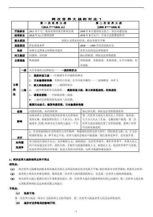 第一次世界大战和第二次世界大战的对比表1