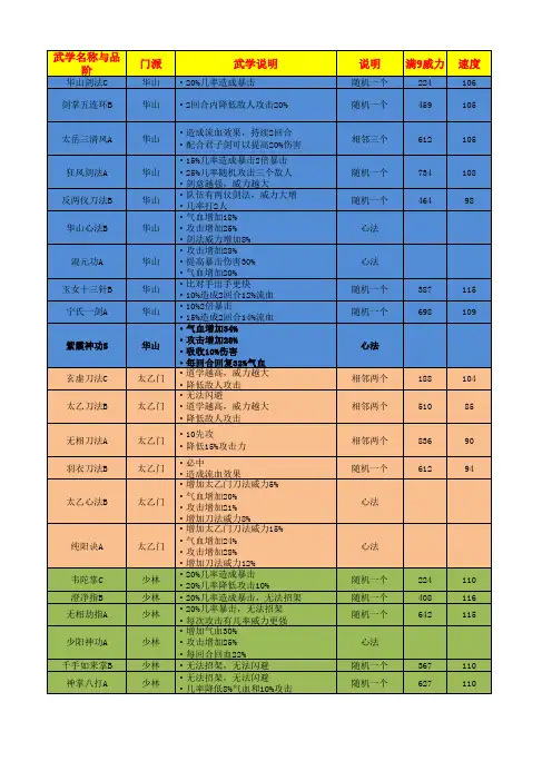 江湖风云录 武功大全