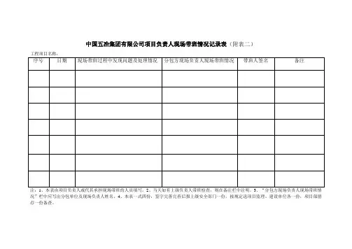 公司项目负责人现场带班情况记录表