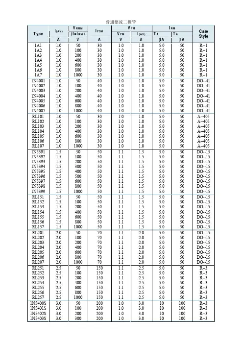 常见整流二极管参数