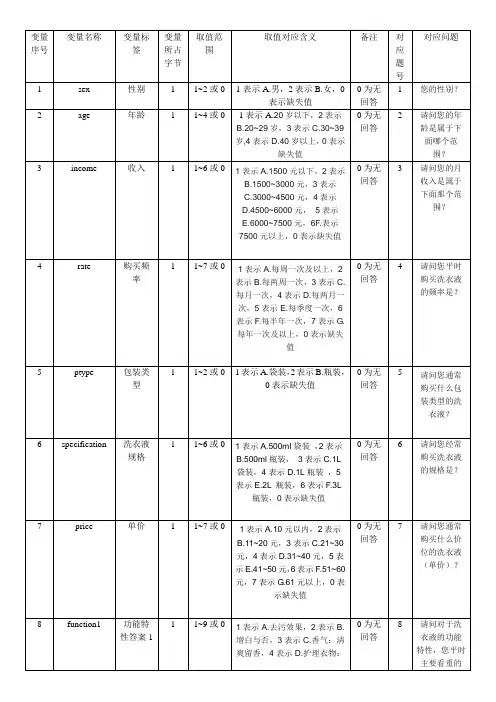 编码表