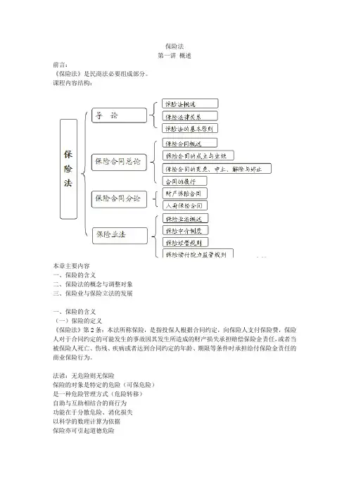 保险法讲义讲解