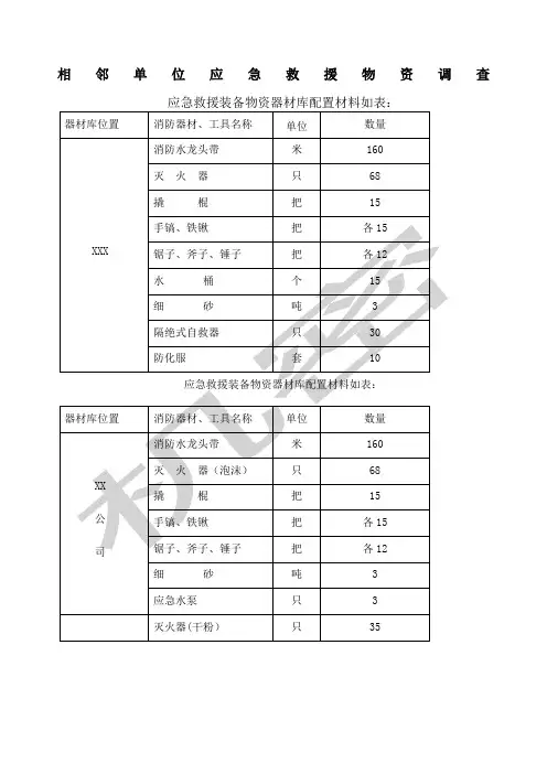 应急救援装备物资清单