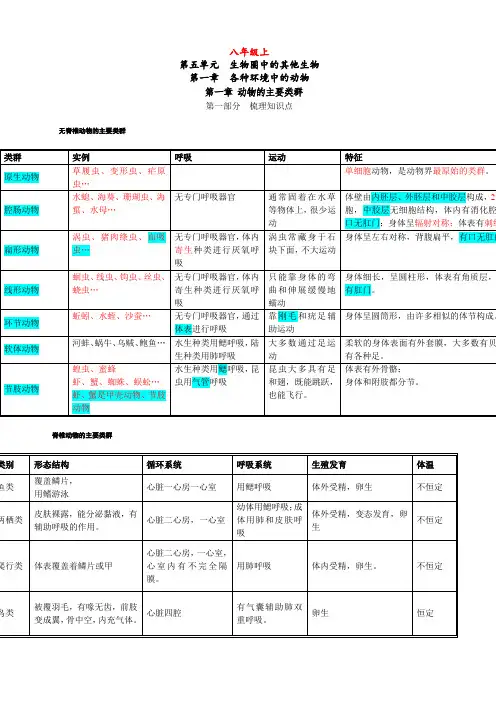 新人教版,初中八年级生物上册,知识点总结(最详细)
