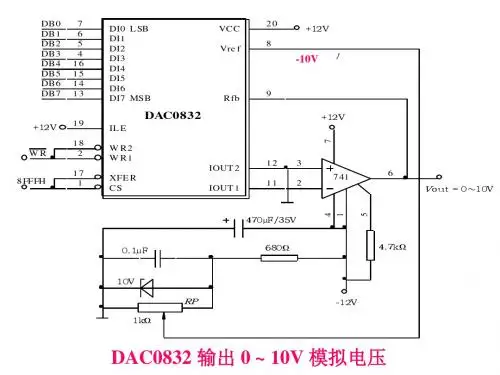 DA与AD扩展