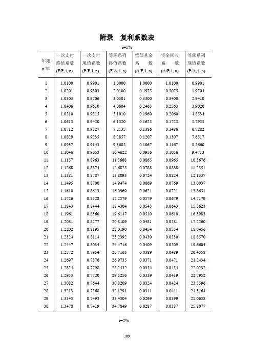 (完整版)复利系数表
