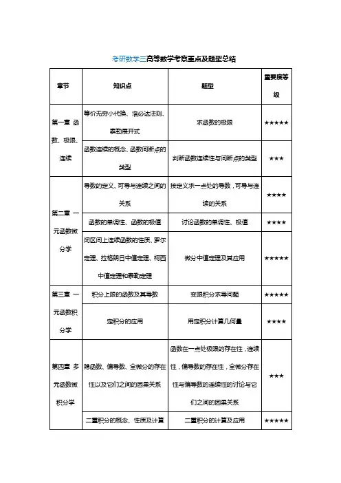 数三高数考查重点和题型总结