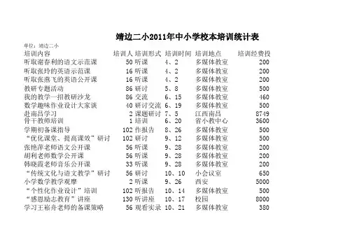 靖边二小2011年中小学校本培训统计表