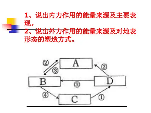 人教版高中地理必修一课件：4.2 山地的形成(共23张PPT)