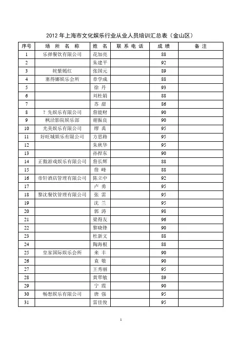 上海市文化娱乐行业从业人员培训报名汇总表