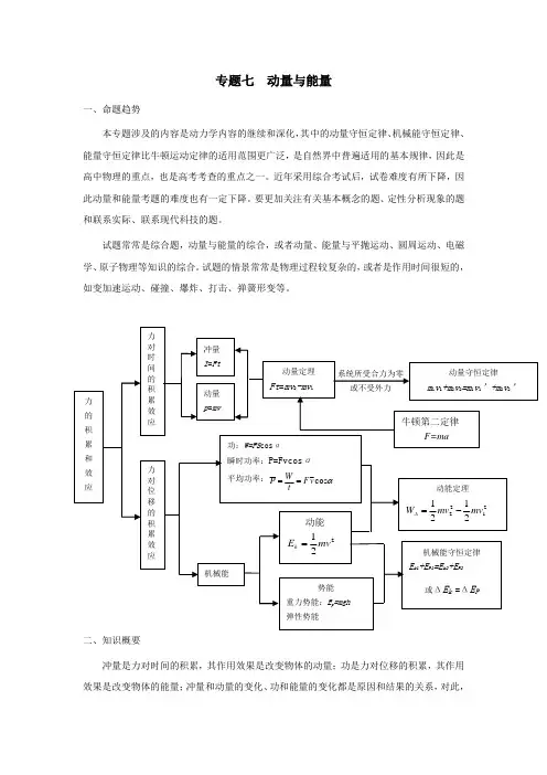 2017届高考物理二轮复习测试题：动量和能量试题(无答案)