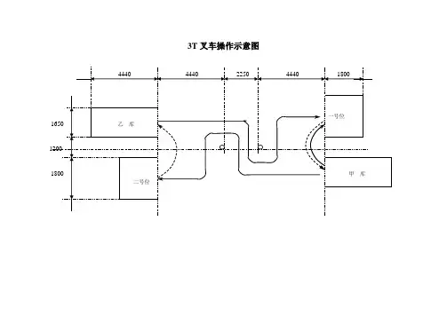 3T叉车操作示意图