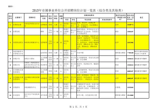 2015年市属事业单位公开招聘岗位计划一览表(综合类及其他类)