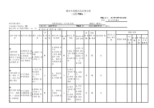 机加工过程FMEA