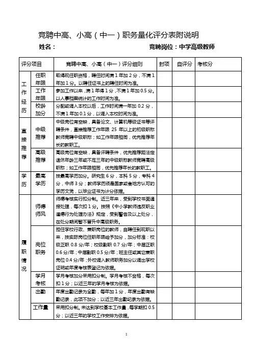 中高级职称量化评分表
