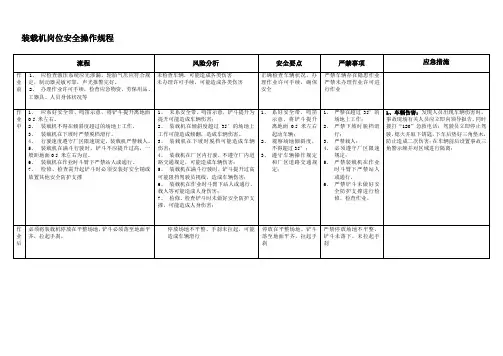 装载机岗位安全操作规程