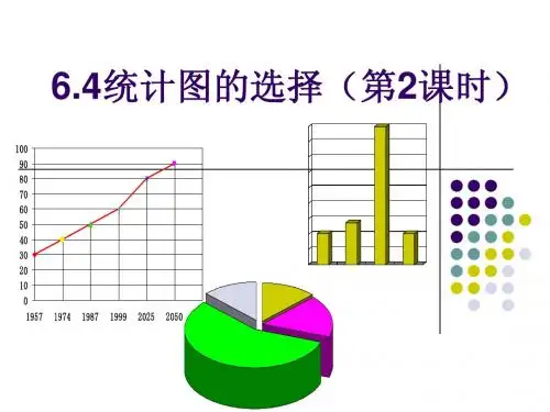 6.4.2统计图的选择用