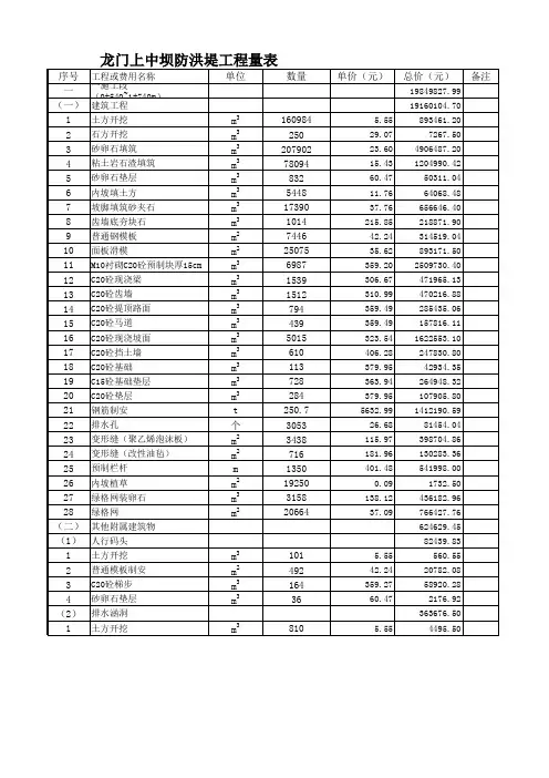 防洪堤工程量清单水利工程