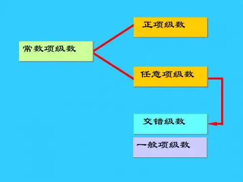 6.1.3常数项级数审敛法
