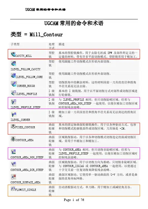 UGCAM常用的命令和术语-0926