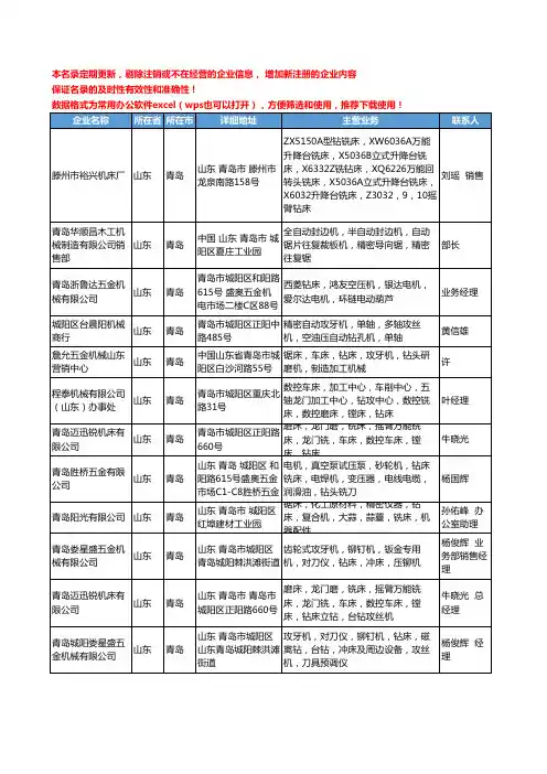 2020新版山东省青岛钻床工商企业公司名录名单黄页大全126家