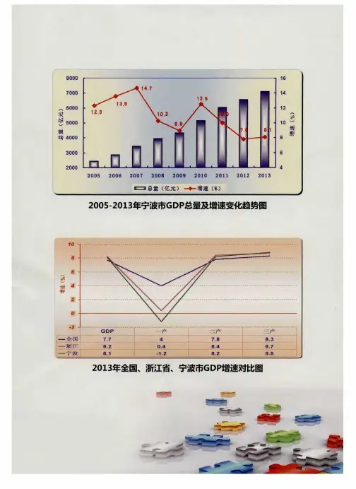 2005—2013年宁波市GDP总量及增速变化趋势图