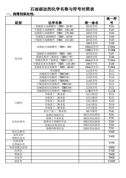 添加剂分类标准