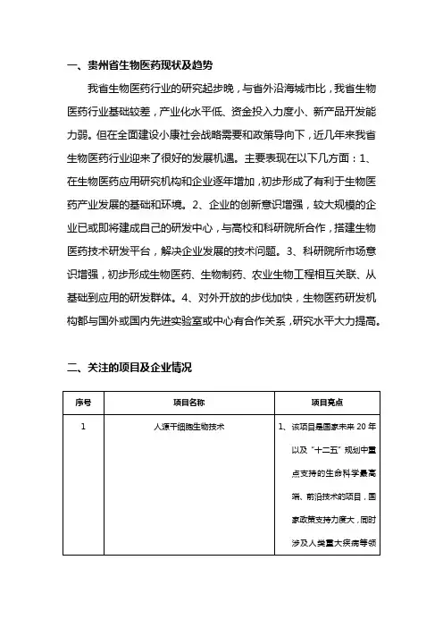 贵州省生物及医药现状及趋势