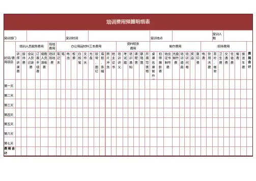 培训预算费用表