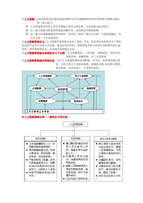 人力资源管理知识要点总结