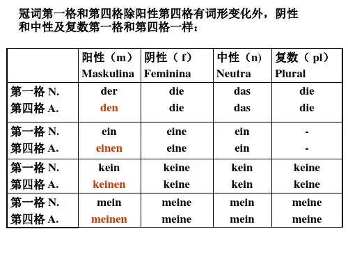 德语第一、四格定冠词和不定冠词.ppt