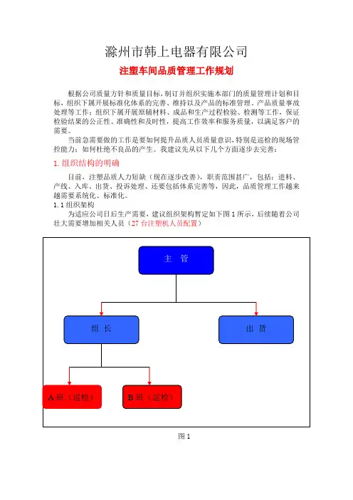 注塑车间品质管理工作规划521