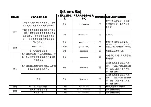 常见TIN码规则