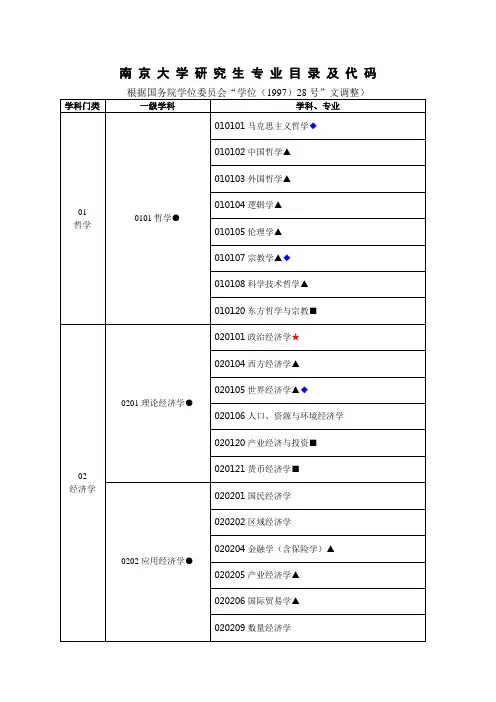 南京大学研究生专业目录及代码