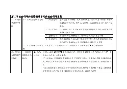 第二章社会保障的理论基础早期的社会保障思想