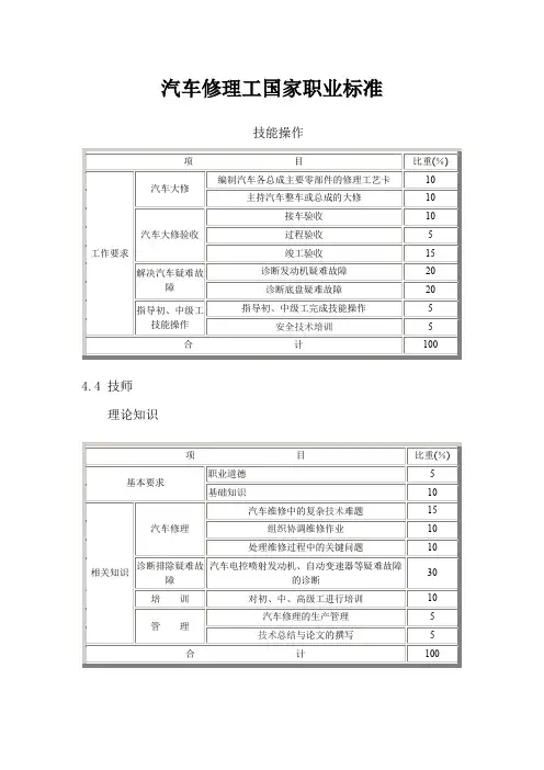 朱明zhubob-汽车修理工国家职业标准
