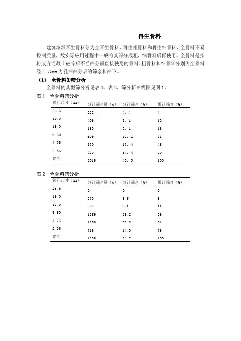 再生骨料