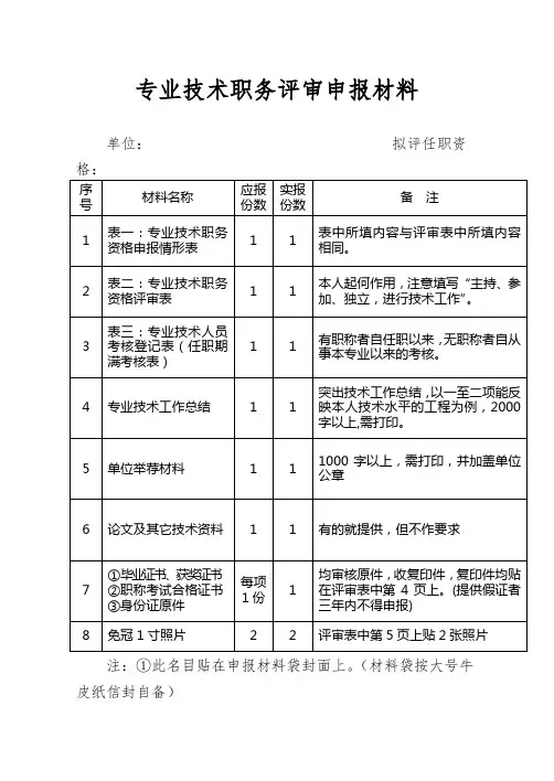 专业技术职务评审申报材料