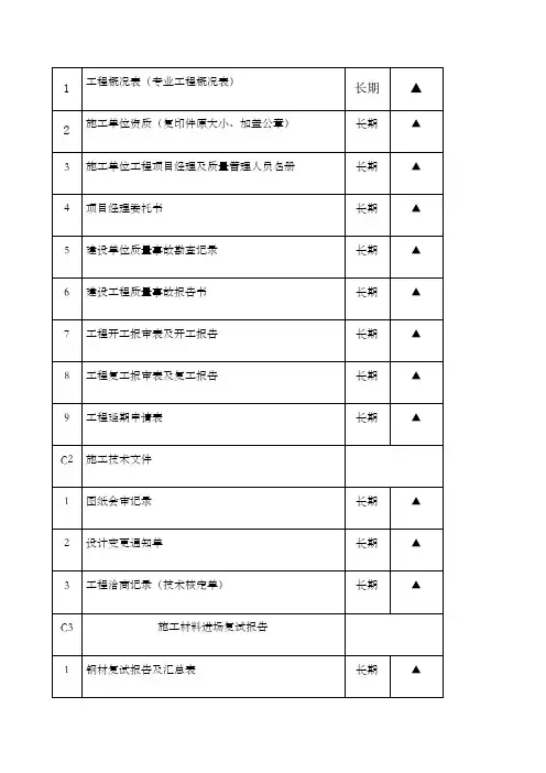 档案馆移交资料清单