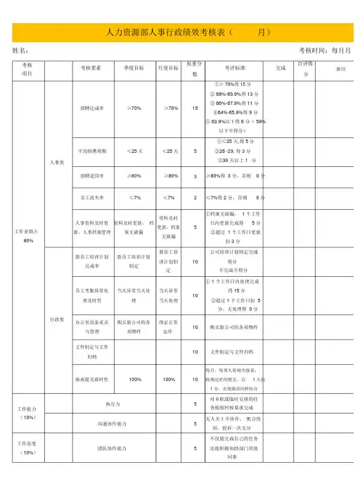 人力资源部人事行政绩效考核表