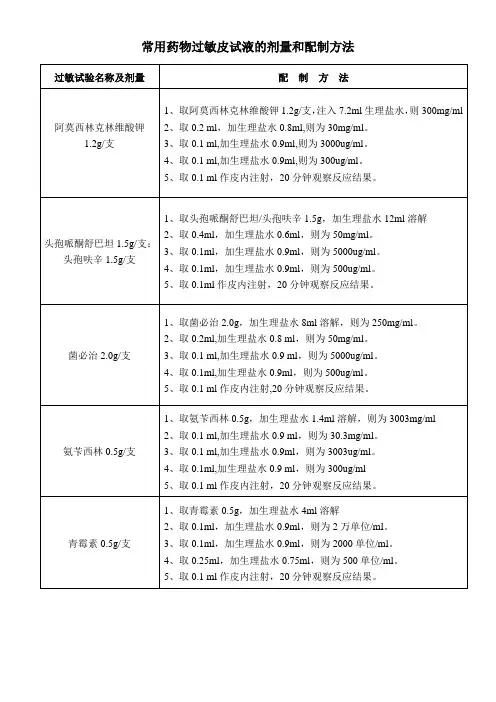 常用药物过敏皮试液的剂量和配制方法